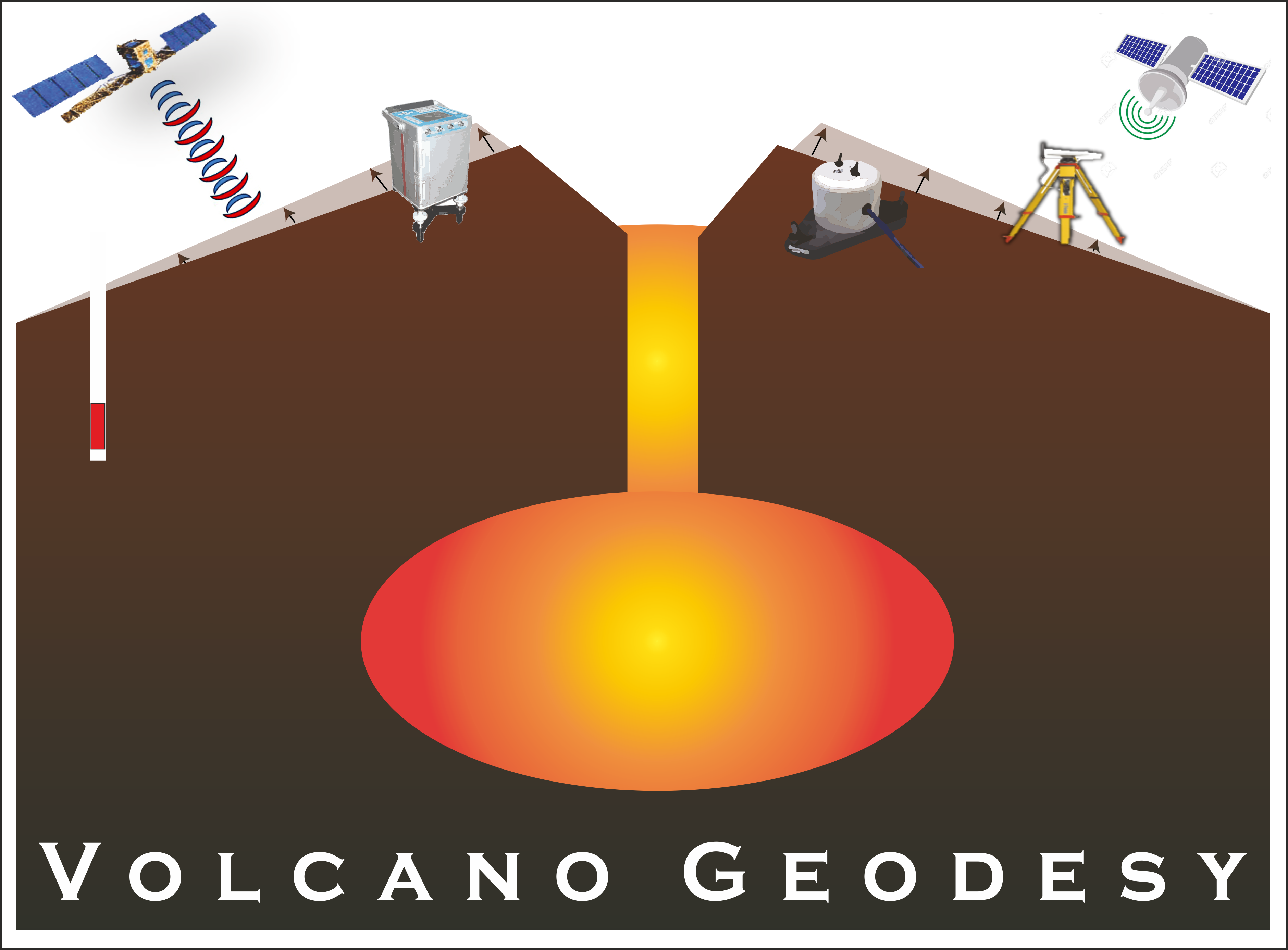 Commission on Volcano Geodesy